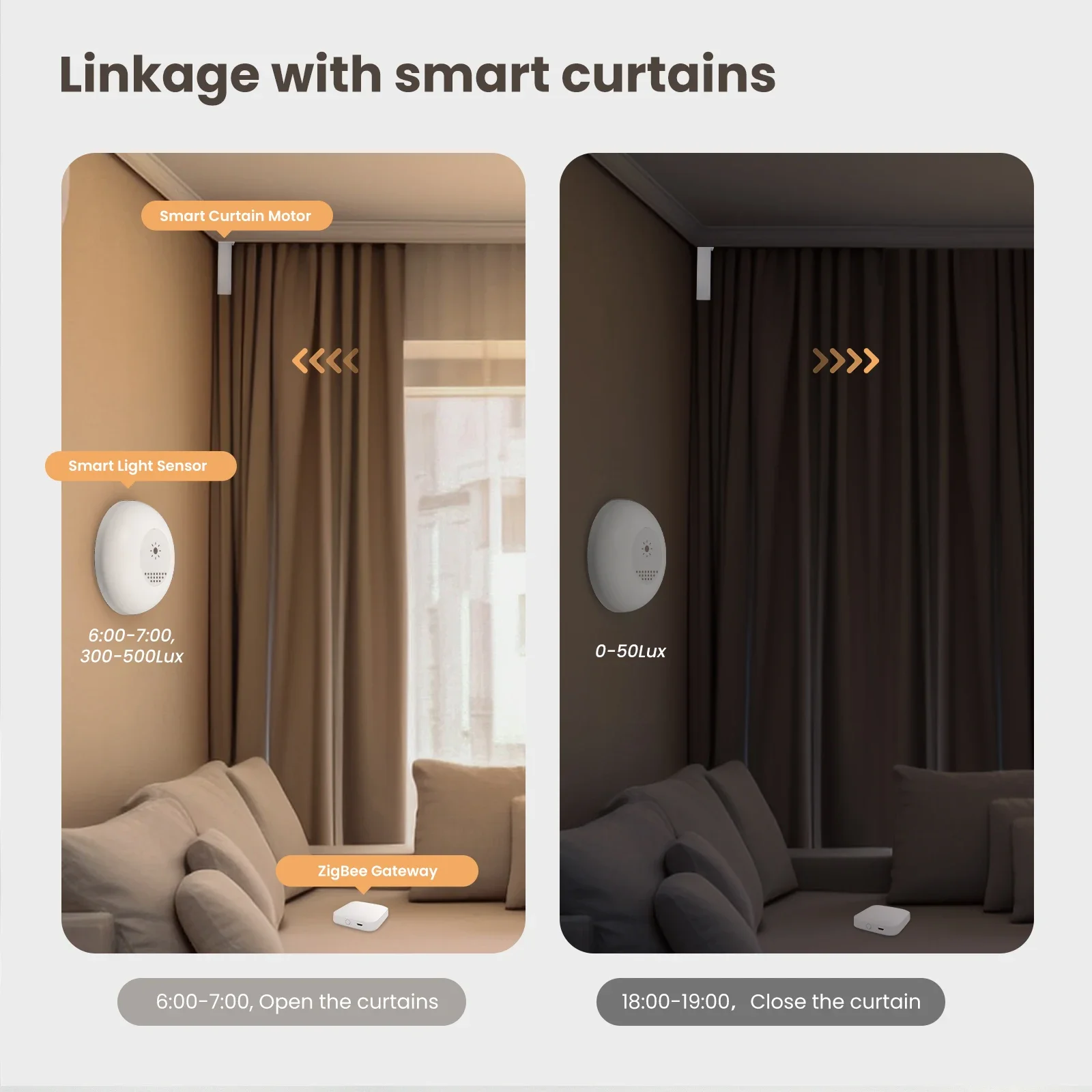 MOES Tuya Zigbee 스마트 라이트 센서 조도 - Home Automation Ideas 리뷰 및 가격