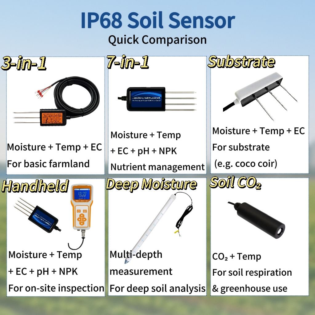 8 in 1 디지털 토양 센서 안드로이드 토양 온도 습 - Temperature Humidity Sensor 리뷰 및 가격