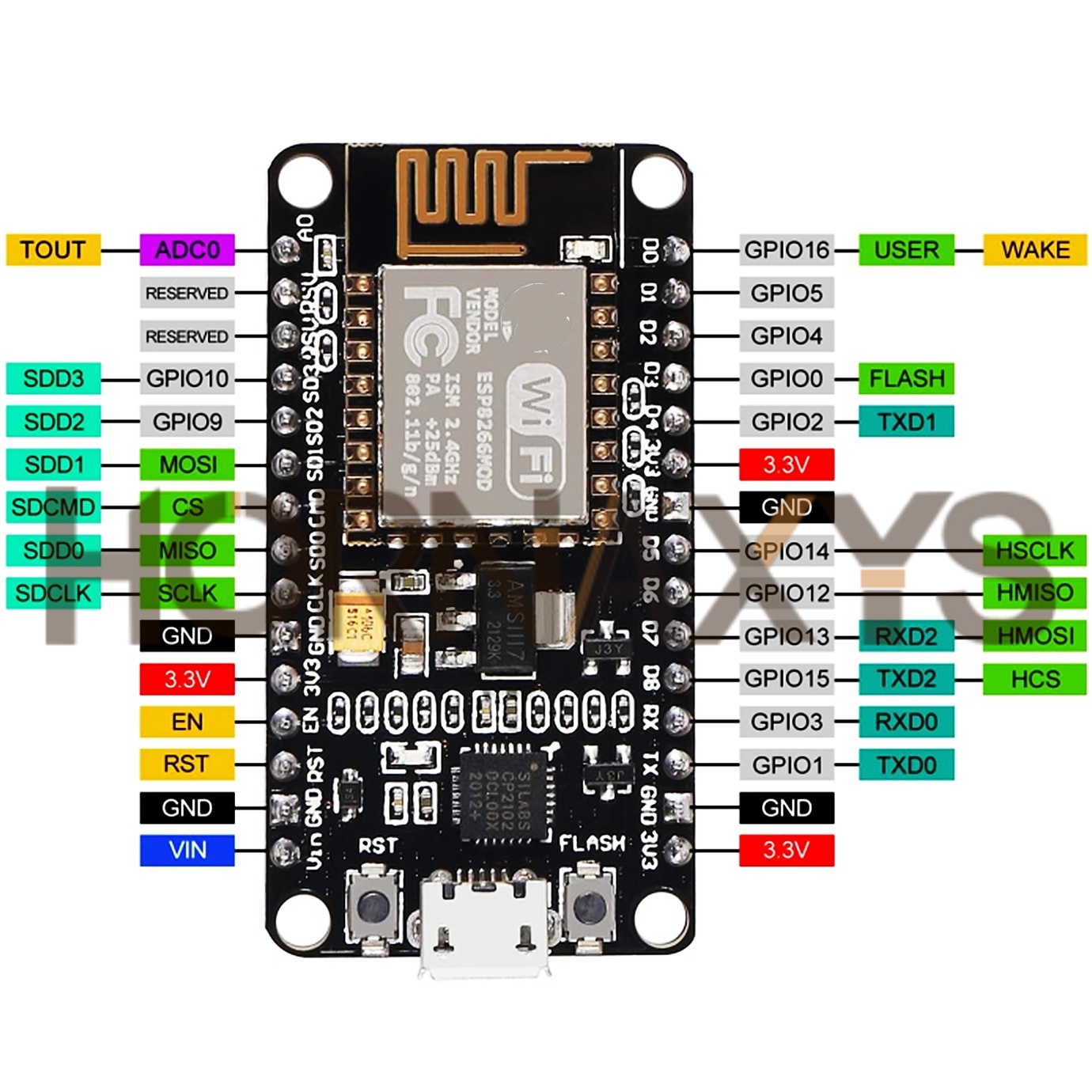 무선 모듈 CP2102 NodeMcu V3 V2 Lua - Esp8266 Nodemcu Board 리뷰 및 가격