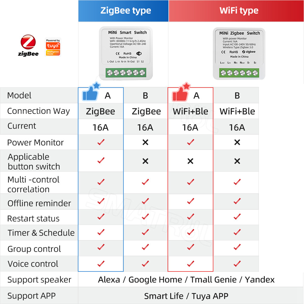 Zigbee 와이파이 스마트 스위치 전원 모니터 포함, - Home Automation Industry 리뷰 및 가격