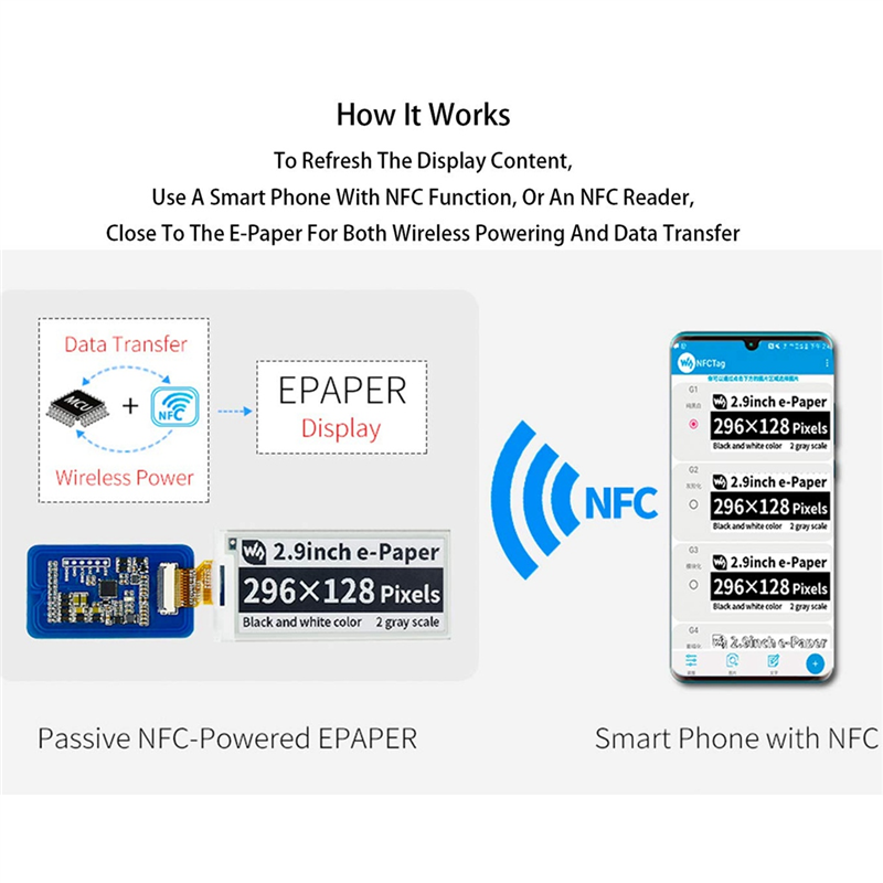 Waveshare 2.9 인치 무선 NFC 구동 Epa - Display Epaper 2.9 리뷰 및 가격